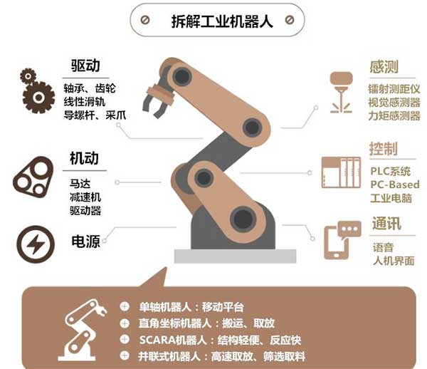 工業(yè)機器人在金屬成型機床領(lǐng)域的四大應(yīng)用